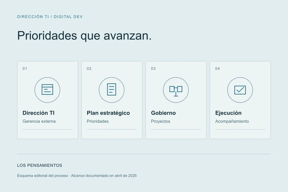 Esquema del caso Los Pensamientos: gerencia TI externa, plan estratégico, gobierno de proyectos y ejecución acompañada.